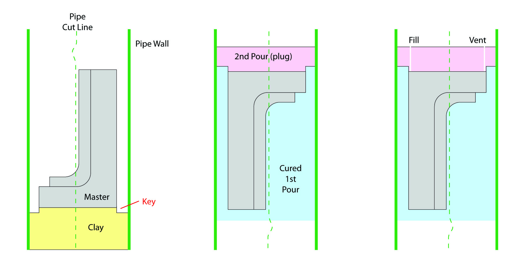 pipe%20mold.jpg